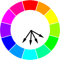 Färgcirkel med närliggande färger markerade