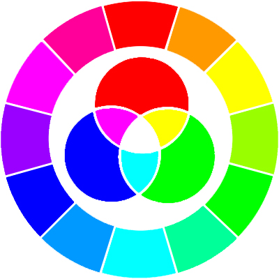 Färgcirkel RGB