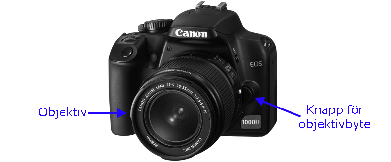 Kamera med knapp för objektivbyte markerad