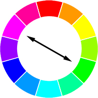 Färgcirken med komplementfärger markerade